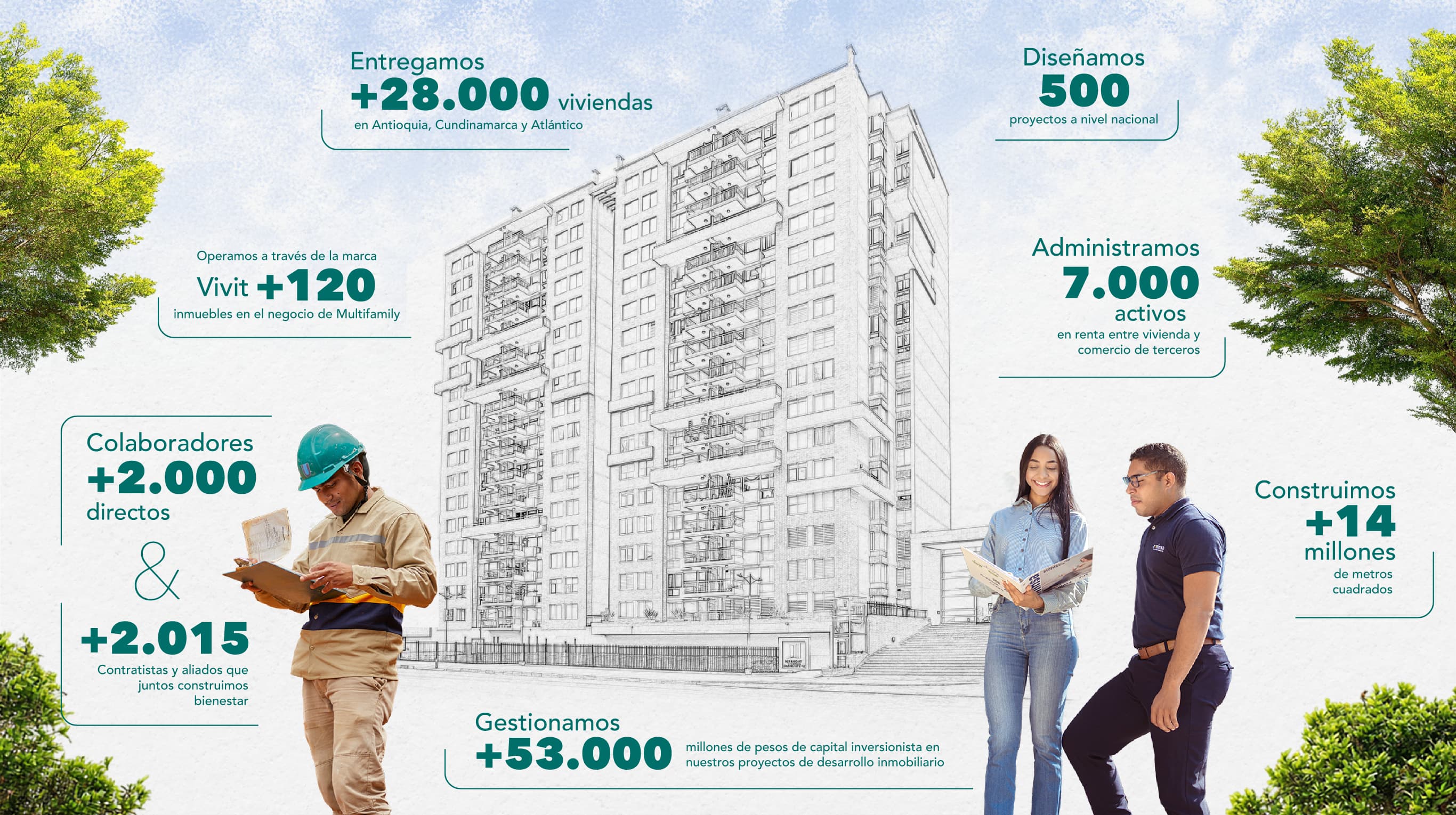 Coninsa en el tiempo